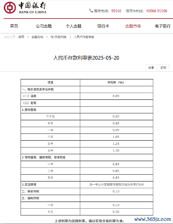 网上配资网 中国银行下调人民币存款利率 最大降幅25个基点